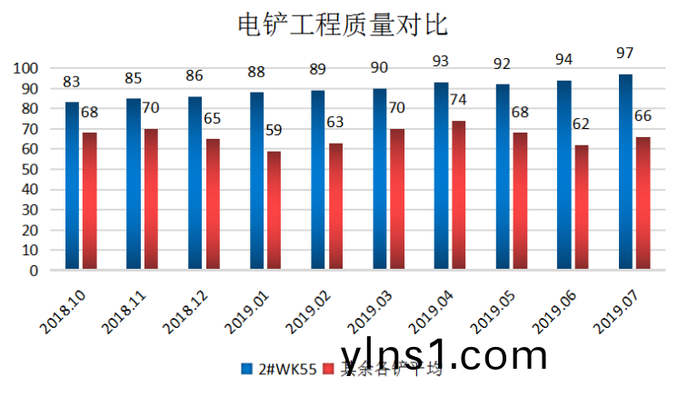 电铲智能引导系统助力准能哈尔乌素露天煤矿效率提升