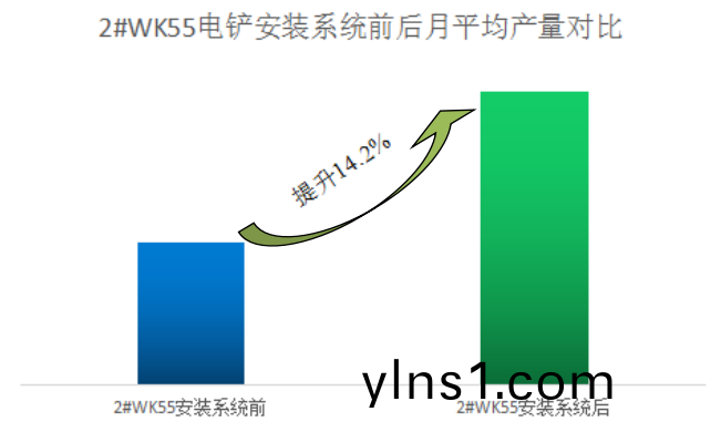 电铲智能引导系统助力准能哈尔乌素露天煤矿效率提升