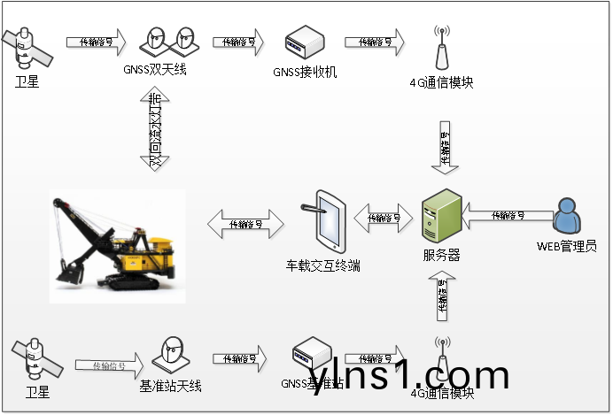 电铲智能引导系统助力准能哈尔乌素露天煤矿效率提升