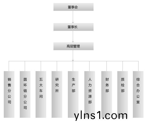 组织架构